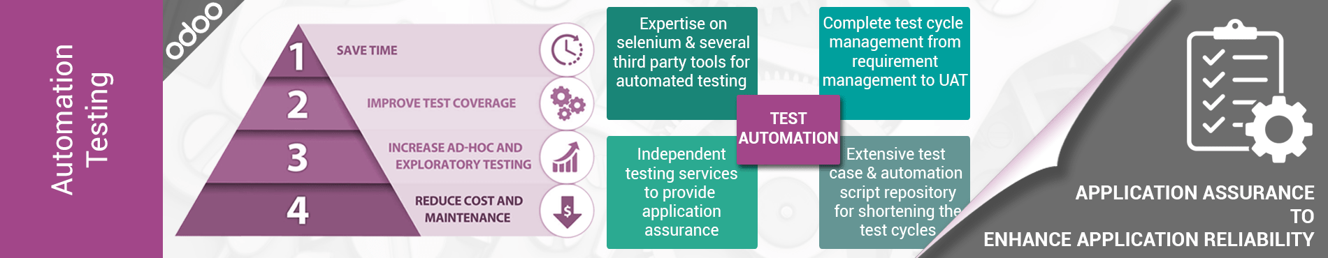 automation testing software