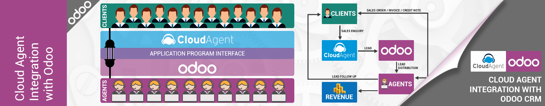 odoo integration with VOIP