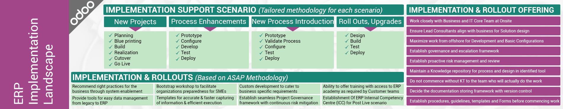 Odoo ERP Implementation Services Landscape by Apagen Solutions