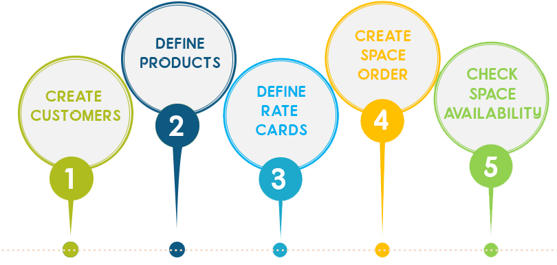 Sales-Management-Process1