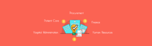Odoo ERP for Healthcare