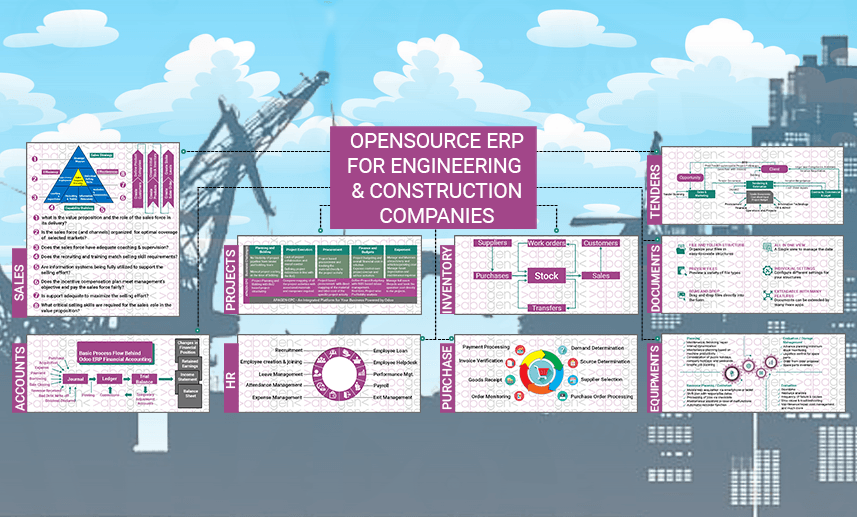 Odoo ERP for Engineering and construction Industry - Consult @ Apagen ...