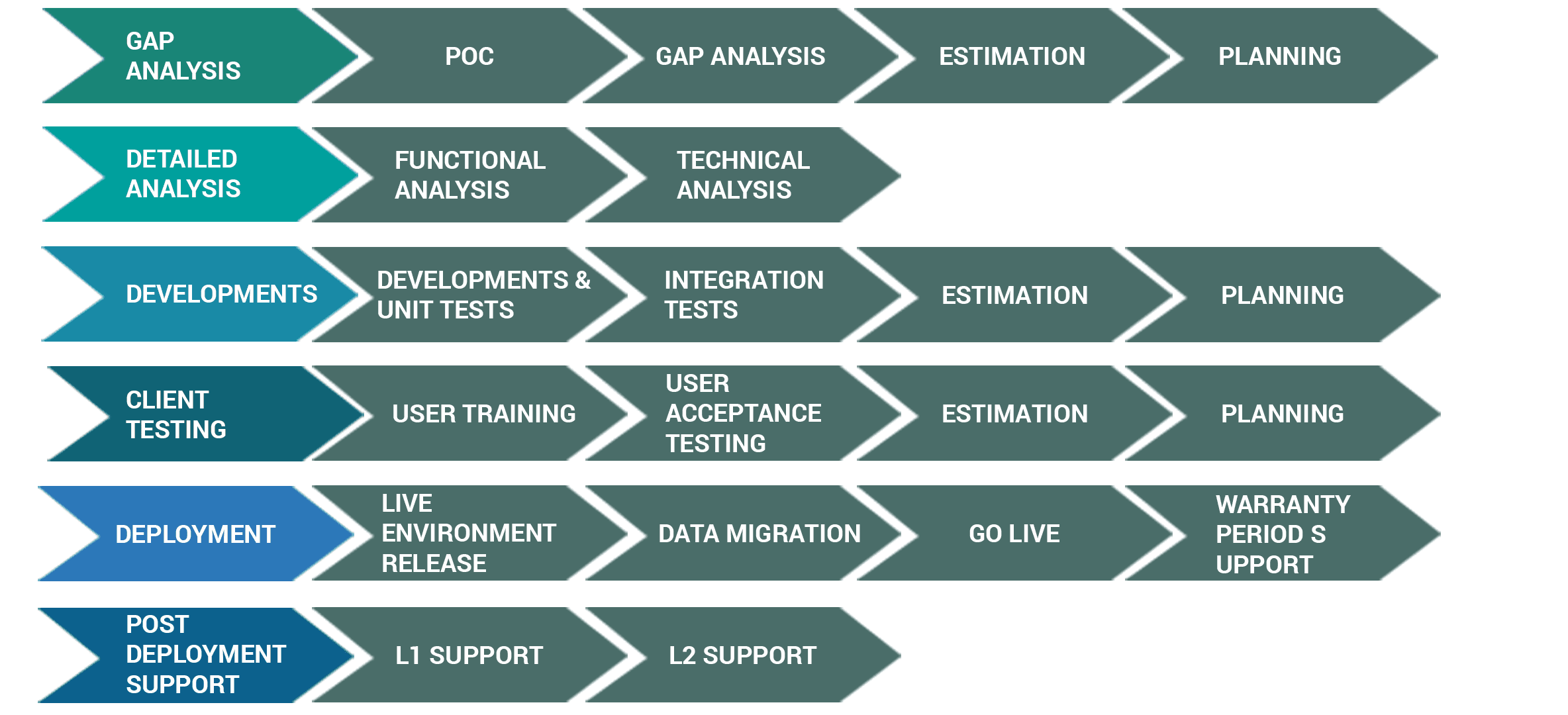 odoo ERP implementation Approach