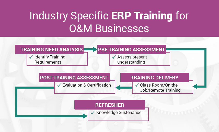 Operations and Maintenance Best Practices Training Program