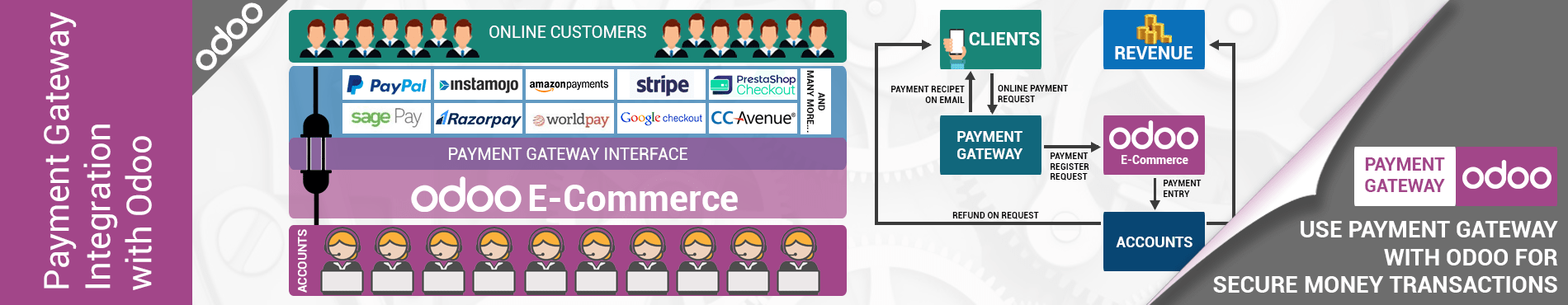 Payment gateway integration with odoo