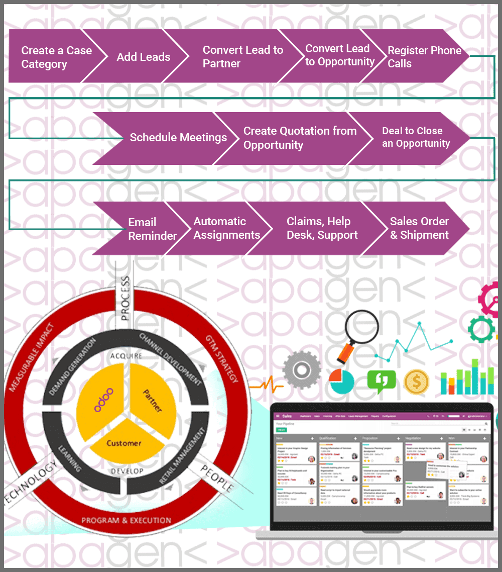 Odoo ERP for Engineering and construction Industry - Consult @ Apagen ...
