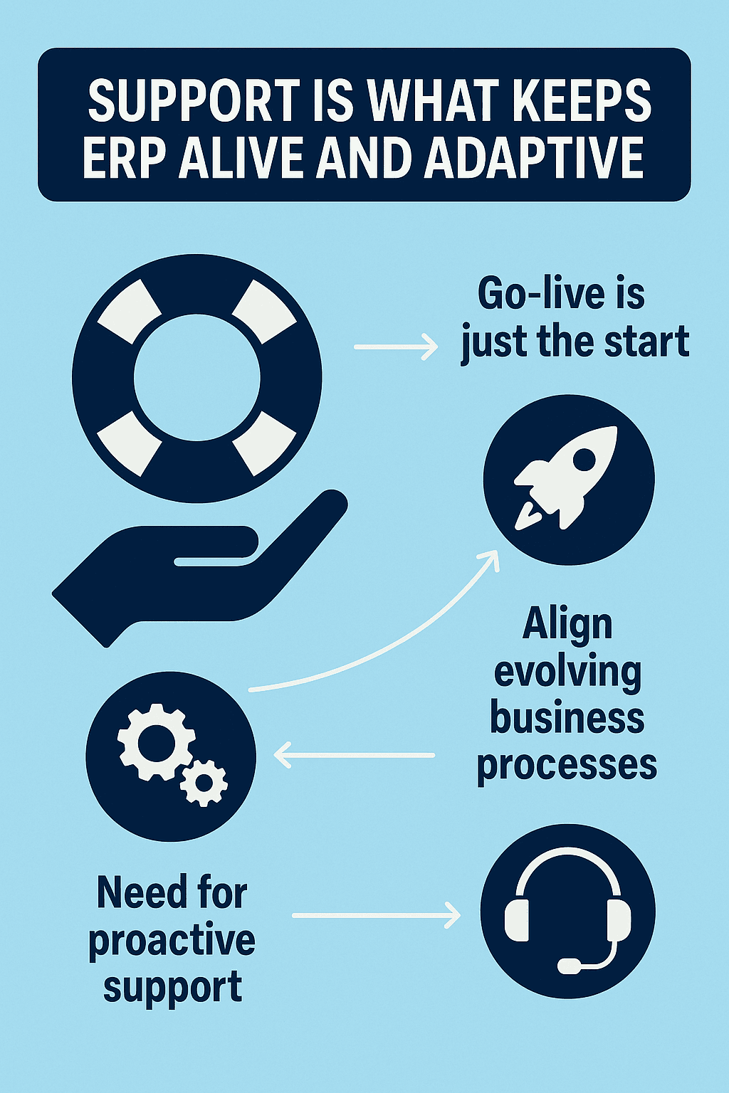 Odoo Support is crucial for businesses
