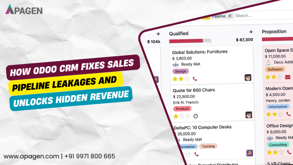 Odoo CRM sales pipeline dashboard showing deal stages and probabilities