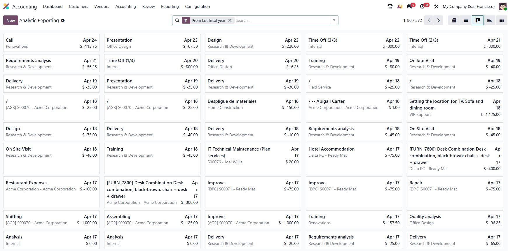 Odoo Accounting module - Analytic Reports