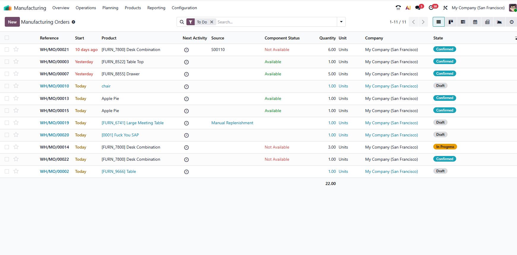 Odoo Manufacturing module, Manufacturing Orders list view