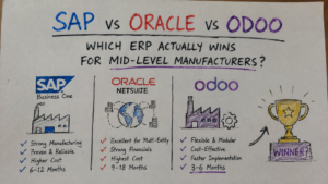 1. SAP vs Oracle vs Odoo: Which ERP Is Best for Manufacturers?