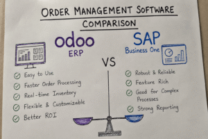 Hand-drawn comparison of Odoo ERP vs SAP Business One for order management software, showing key features, benefits, and a balance scale on a white paper background.