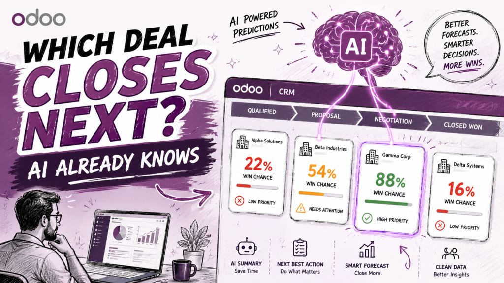 AI-powered Odoo CRM dashboard thumbnail showing deal win probabilities, predictive sales insights, and a sales manager analyzing opportunities, with the headline “Which Deal Closes Next? AI Already Knows” in a sketch-style purple design.