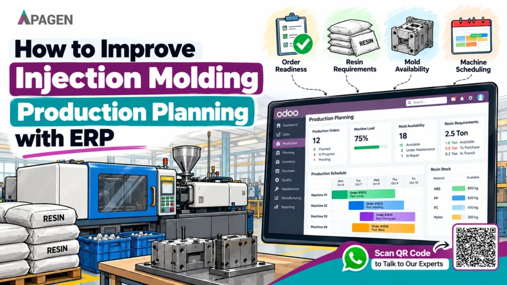 ERP dashboard for injection molding production planning showing resin requirements and order readiness