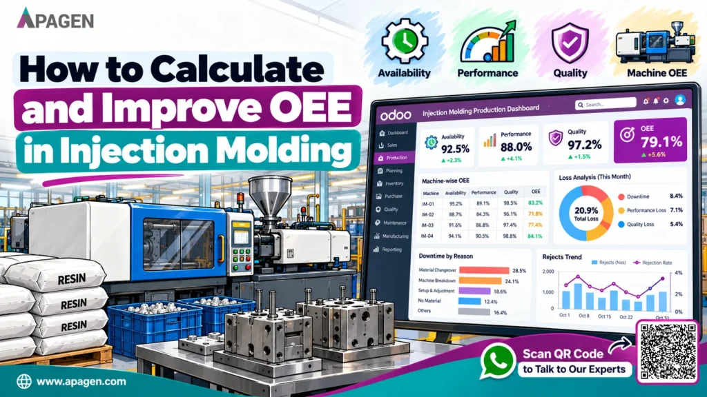 Injection molding OEE dashboard showing availability performance and quality losses by machine