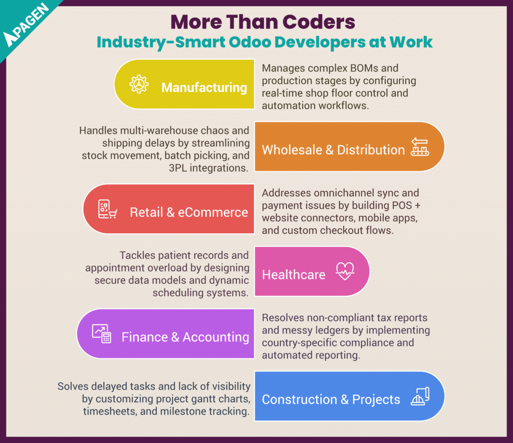 hire-odoo-developers-for-DIY-Odoo-ERP-project-with-Industry-expertise