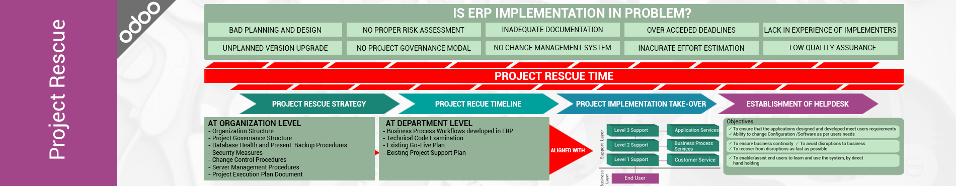 ERP Consultant in Noida