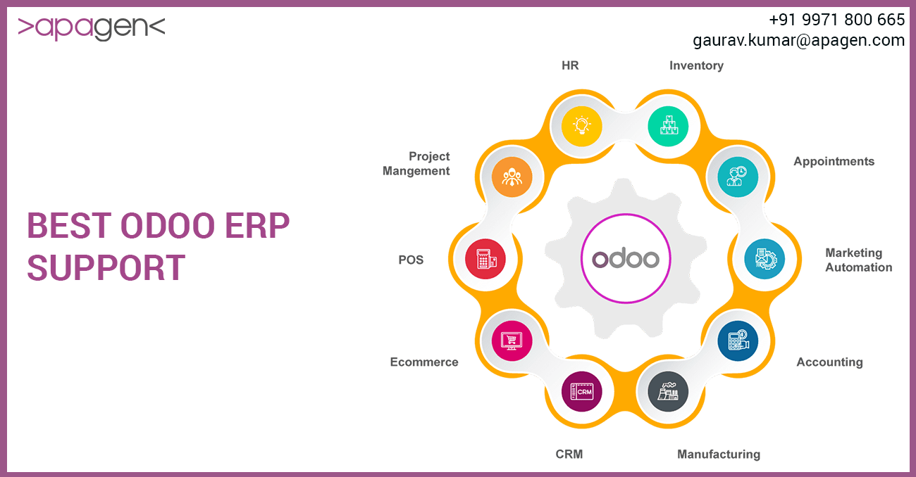 odoo erp support