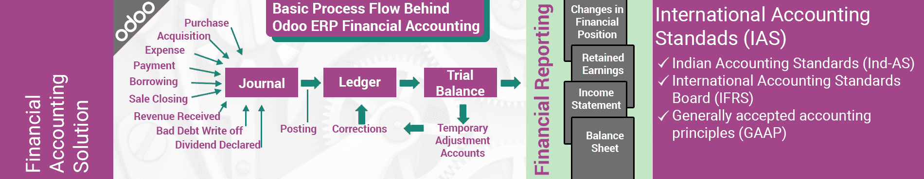 odoo finance erp software