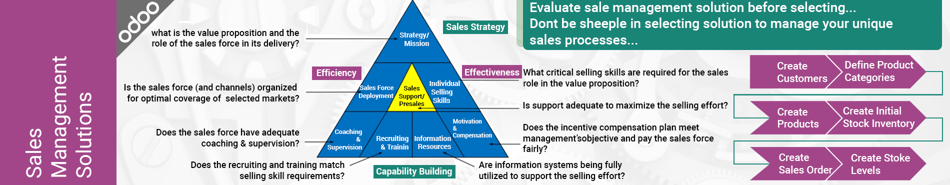 crm for sales management