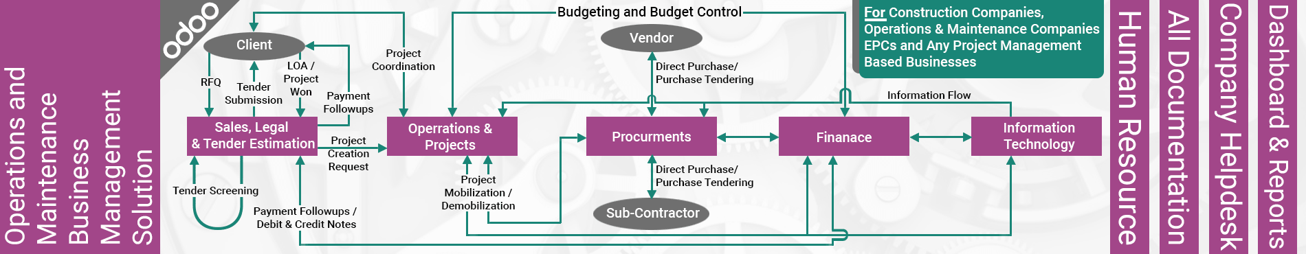 odoo maintenance management