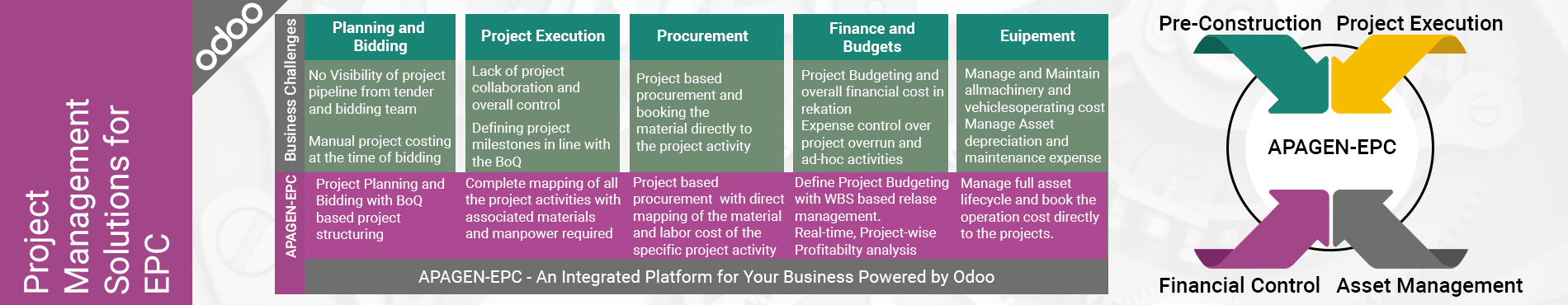 odoo project management