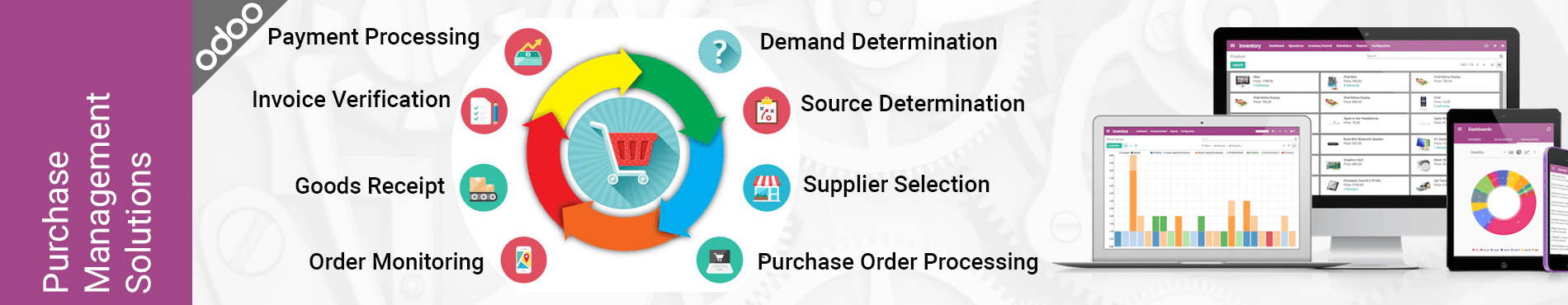 odoo purchase management