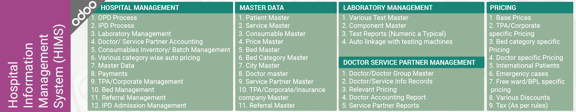 Odoo Healthcare