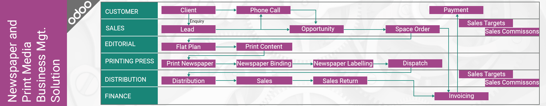 erp for newspaper industry