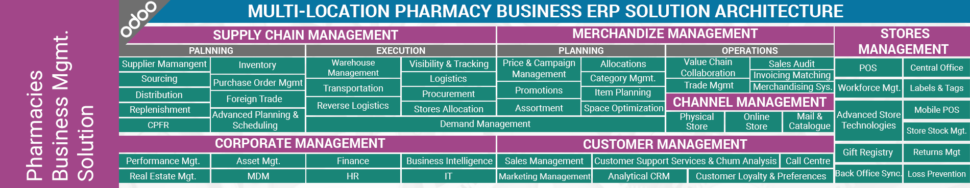 erp for pharmacy