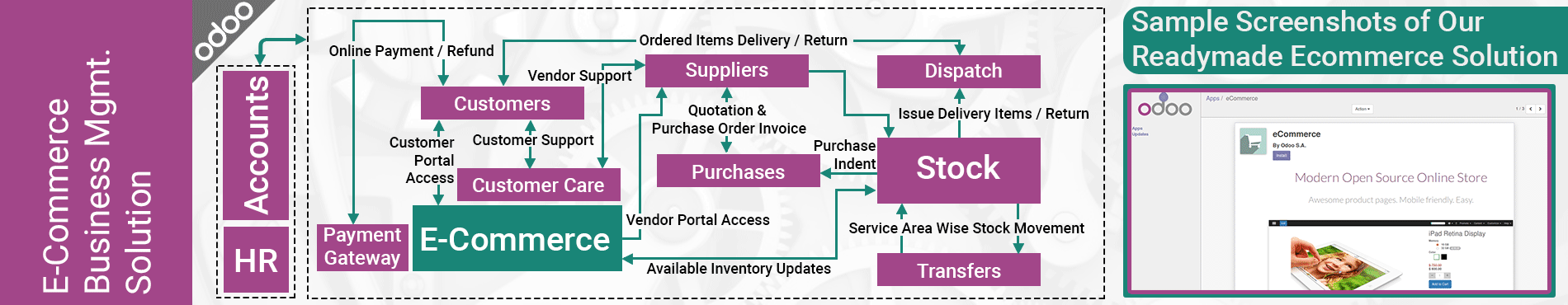 ecommerce erp