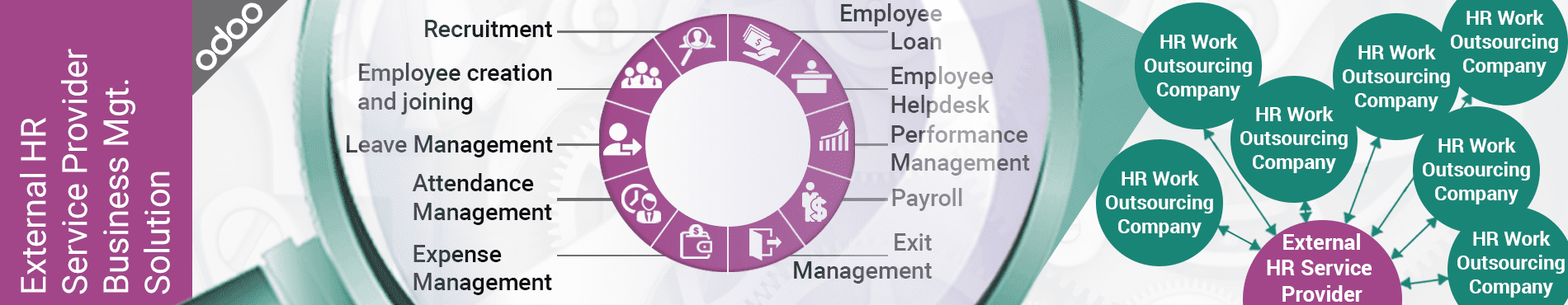 ERP for Hr Process outsourcing companies