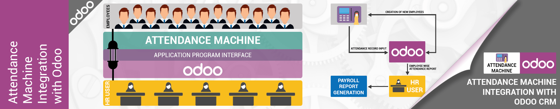 biometric integration with odoo