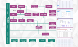ERP For Media Industry