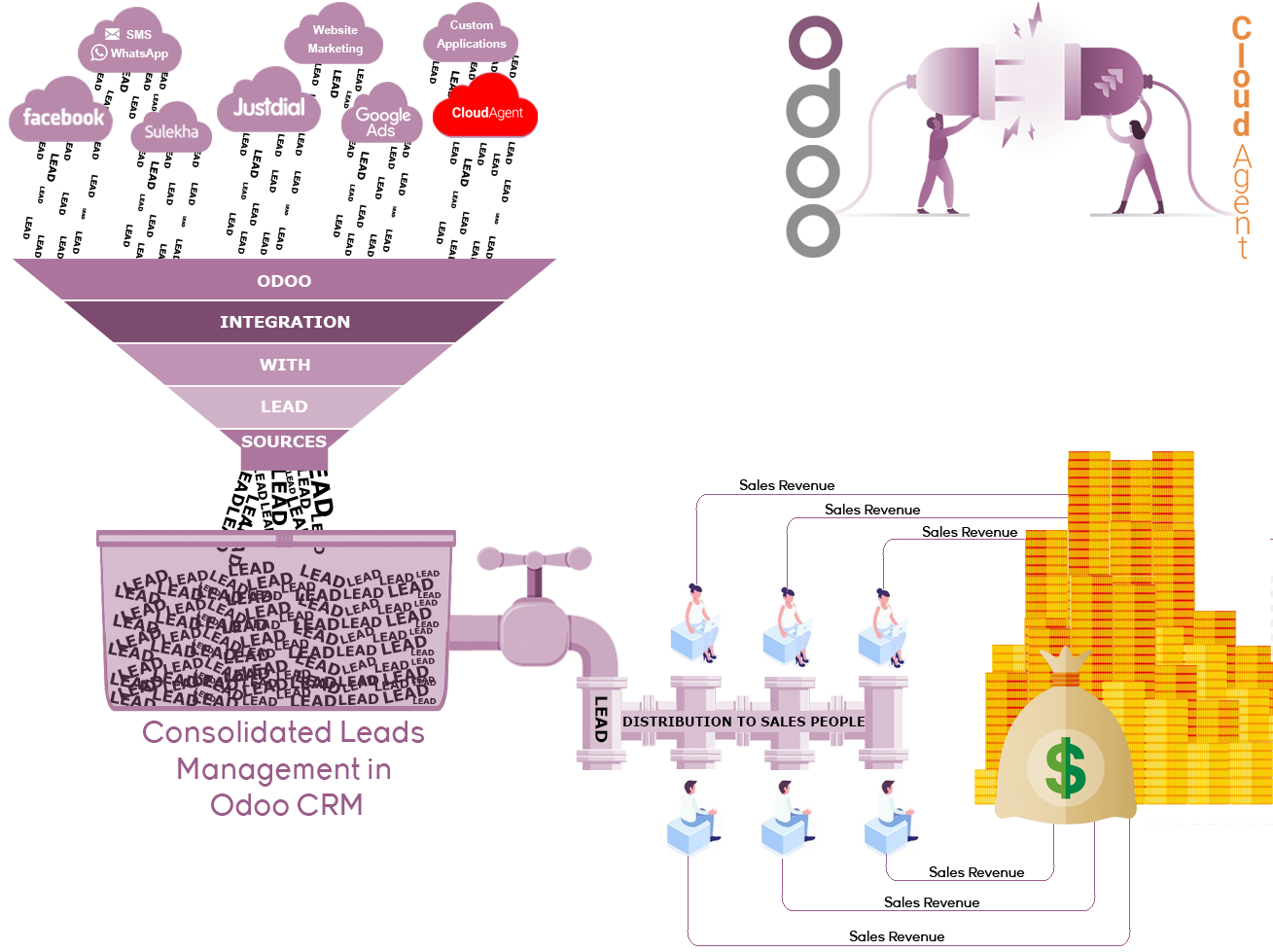 Картинки агент облако. Cloud agent. Принцип работы xamarin. Cloud agent. Cloud agent.