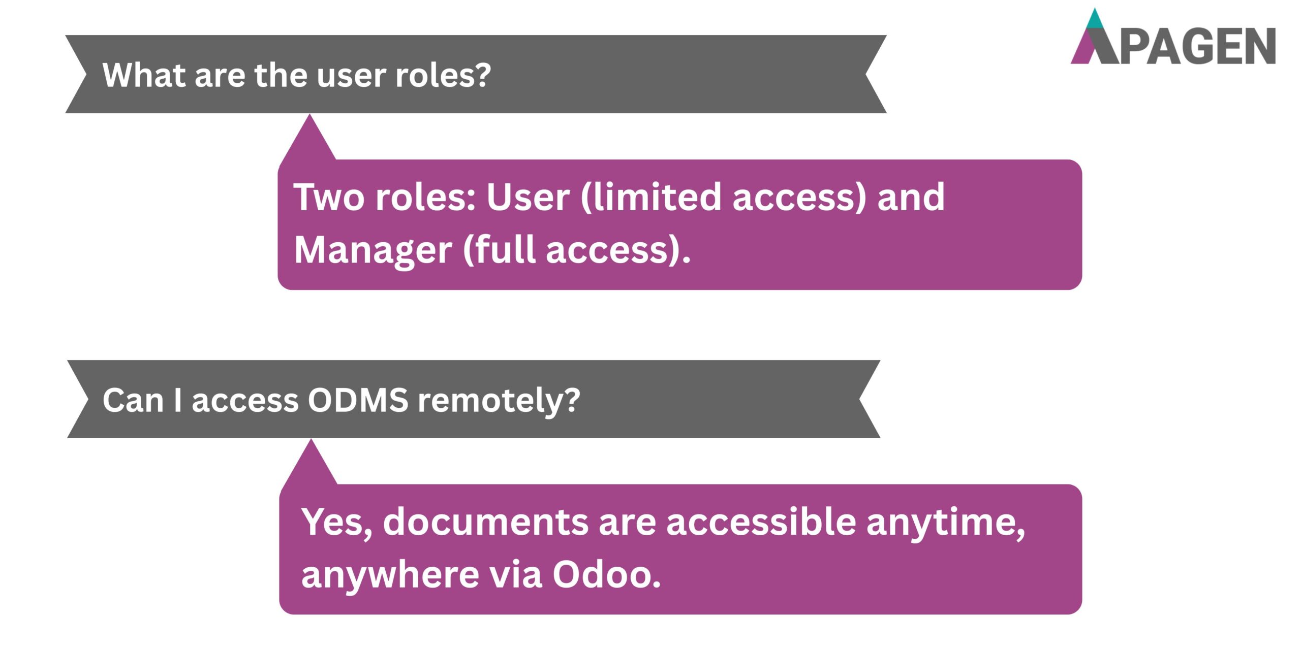 FAQ Slide 4