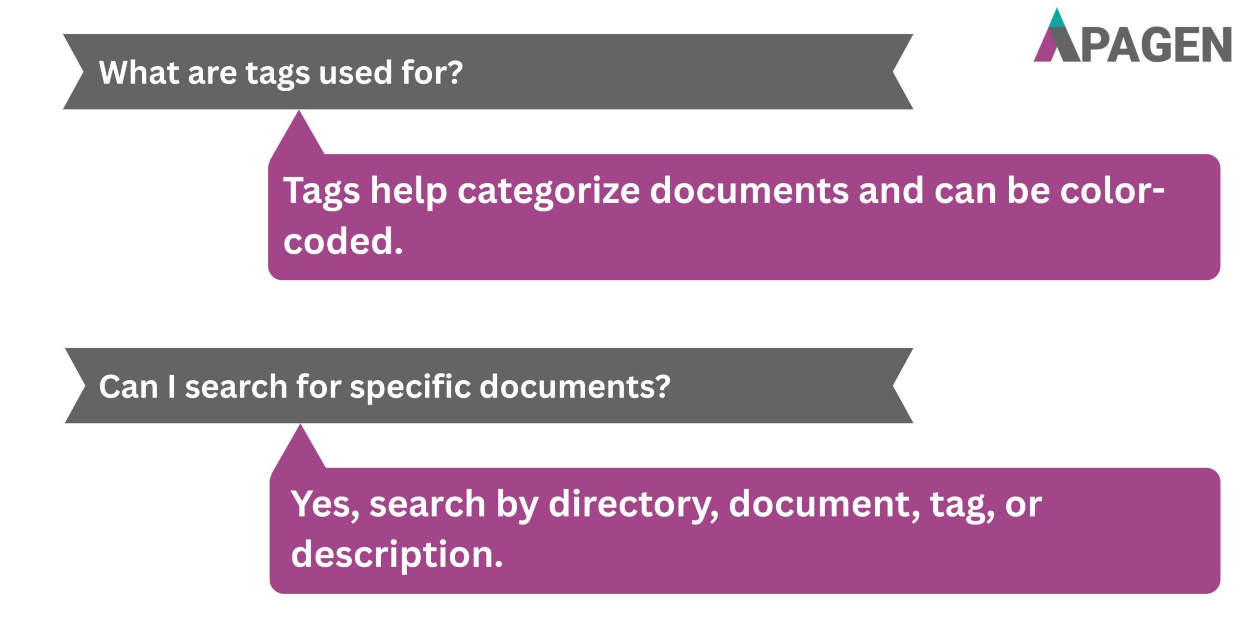 FAQ Slide 3
