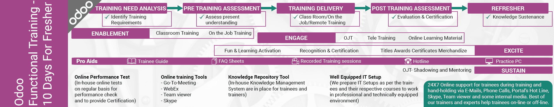 odoo functional training