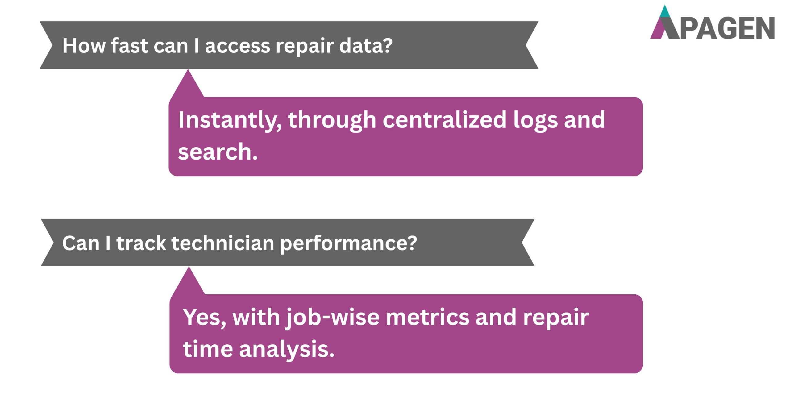 FAQ Slide 4