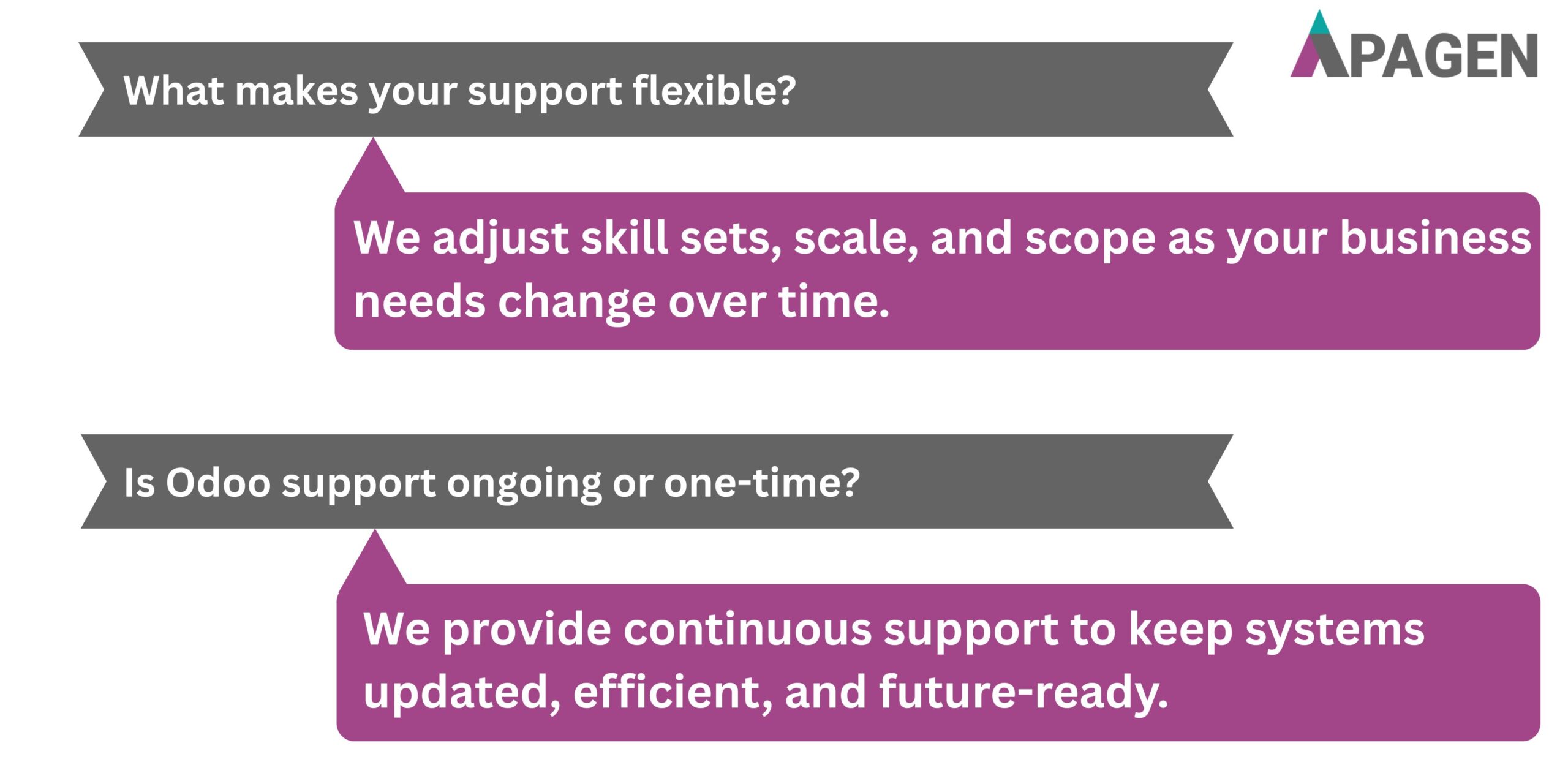 FAQ Slide 3