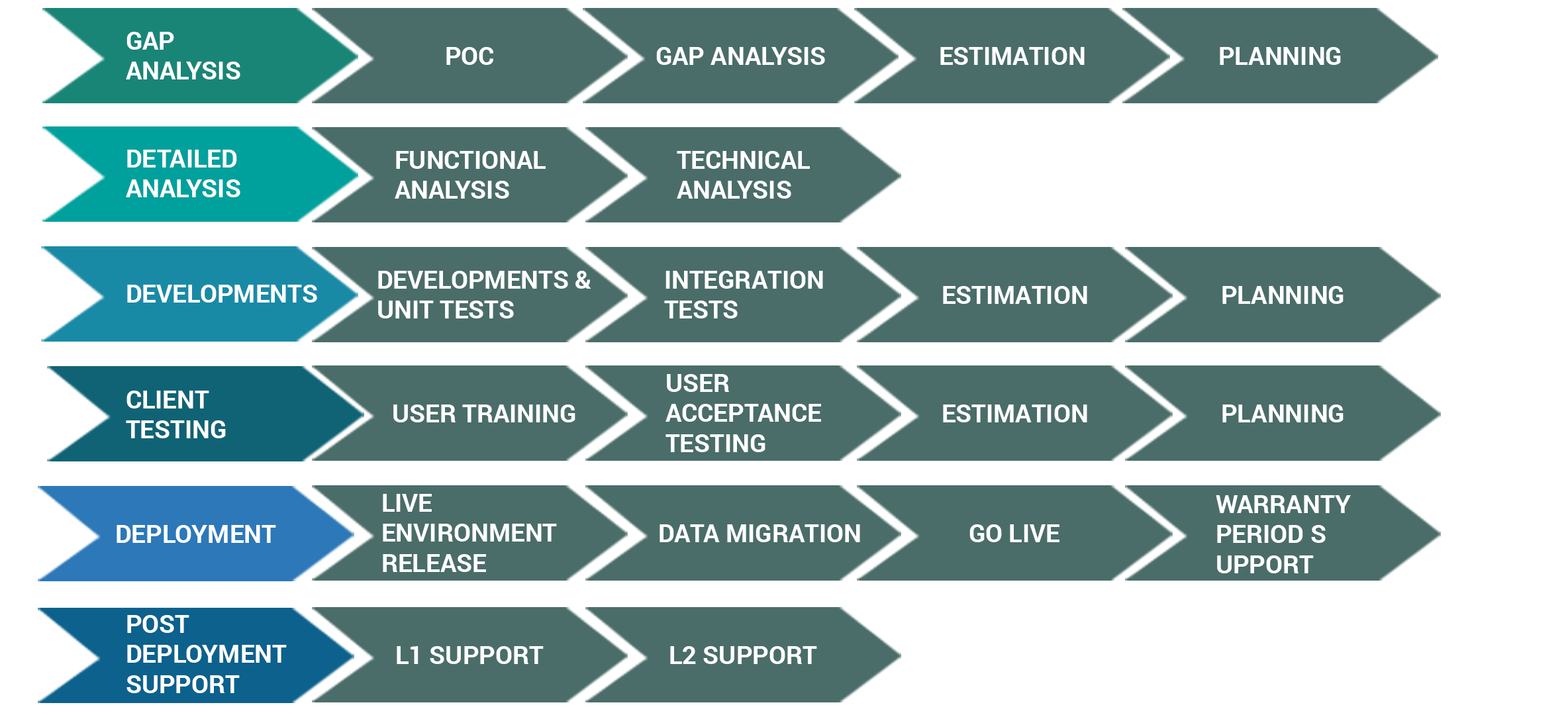 odoo ERP implementation Approach