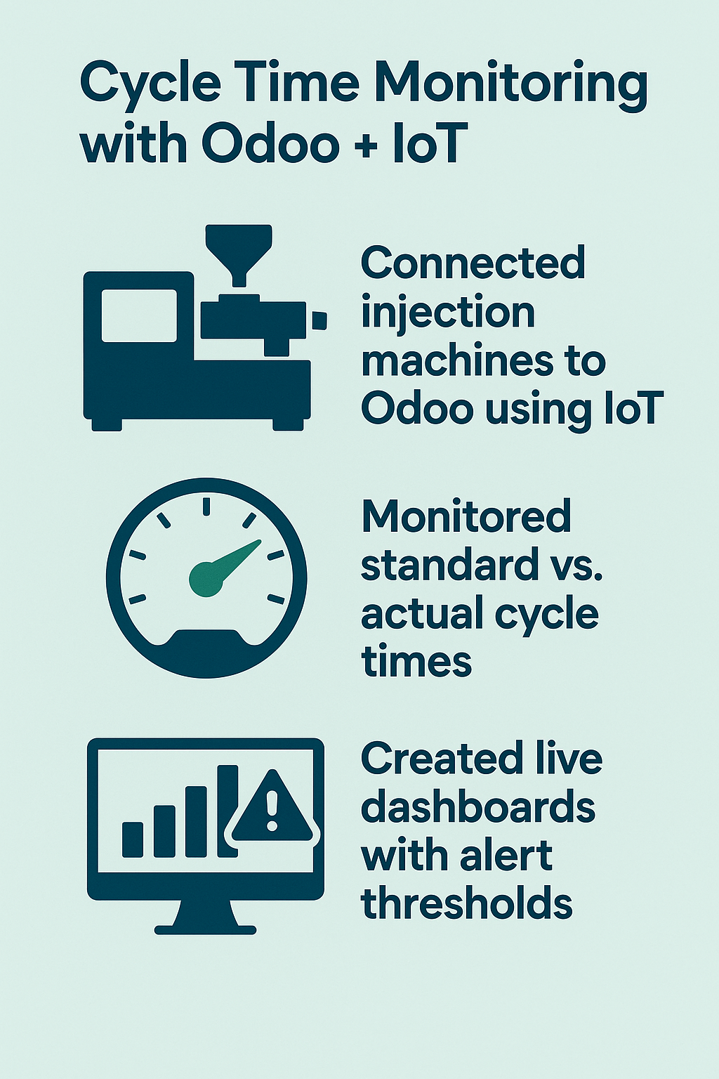 cycle-time-monitoring-with-odoo-and-iot
