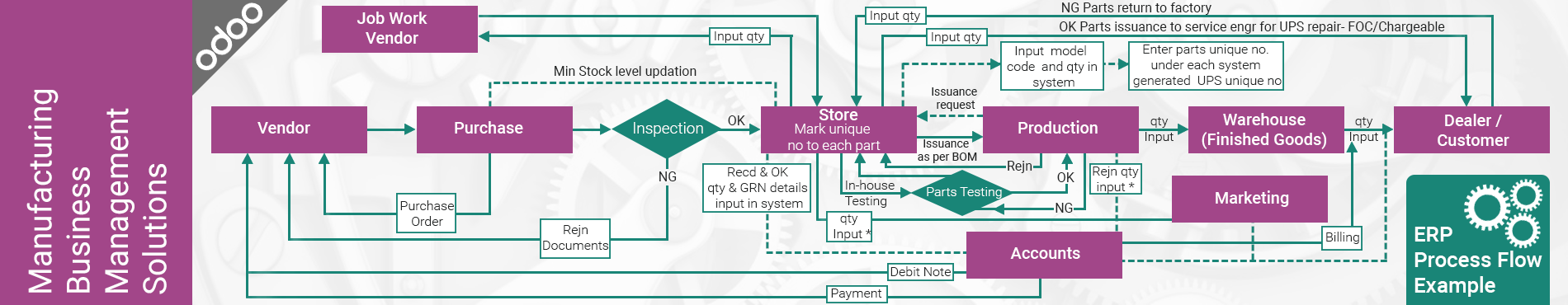 erp software for manufacturing