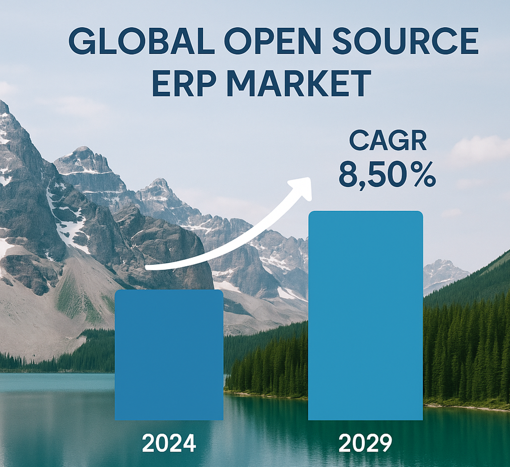 open-source-erp-usage-trends-upto-2029