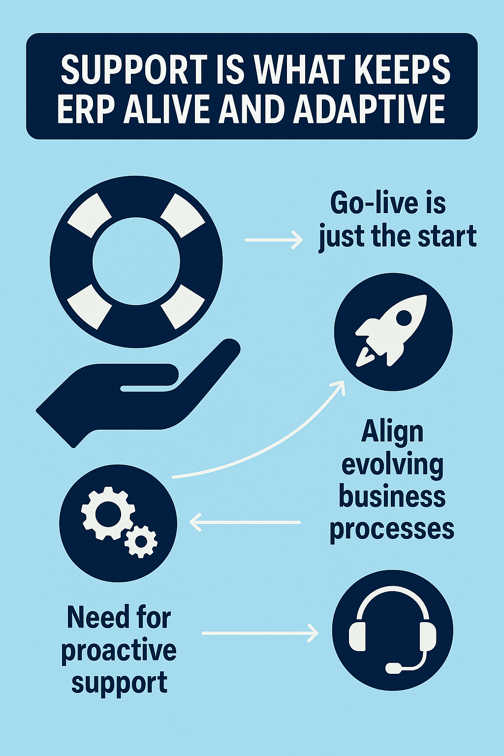 Odoo Support is crucial for businesses